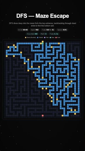 DFS — Maze Escape 🔊
