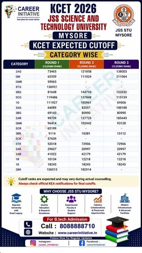JSS Science & Technology University Mysore KCET Cutoff 2026 | Expected Category Wise Ranks #kcet