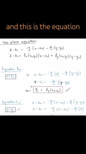 Tangent Plane Equation w Partial Derivatives - Derivation