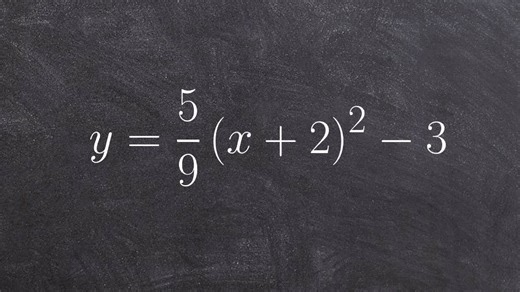 How to find the y-intercept of a quadratic in vertex form