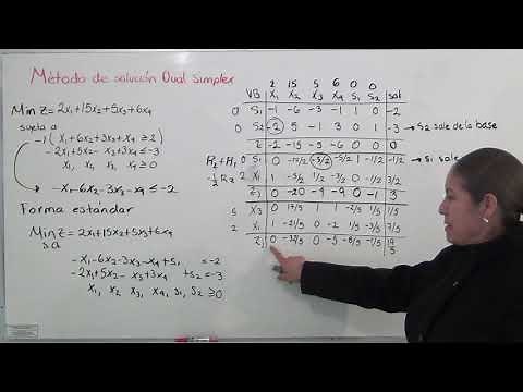 Simplex dual parte 2 ejemplo