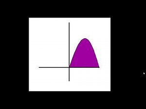 Cylindrical Shells Shell animation