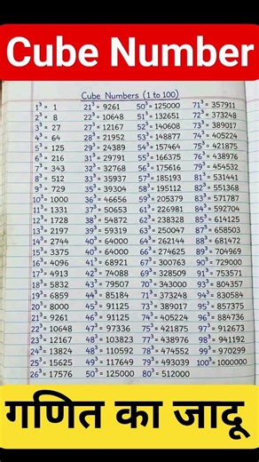 cube Number (1to100)।