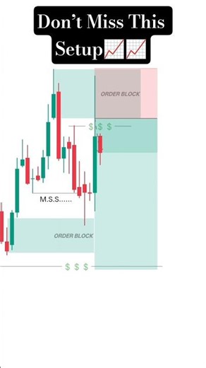 Yahin se market ulta hota hai 😳Order Block+ FVG = sniper entry 🎯#priceaction #tradingview #ytshorts