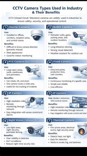 CCTV Camera Types Used in Industry & Their Benefits #viral #viralvideo #video #subscribe#mrbeast