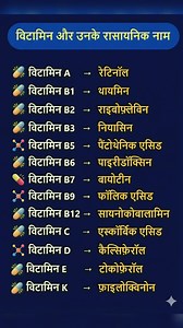 विटामिन और उनके रासायनिक नाम | NOTES PDF