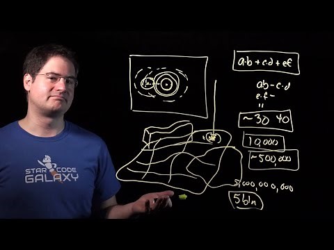 Simple Code, High Performance