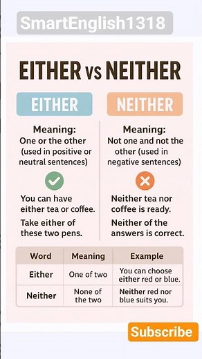 Don’t Confuse Either and Neither! 😍 #english #education