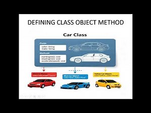 Introduction to Java Programming | IDK!! | Class | Object | Method |