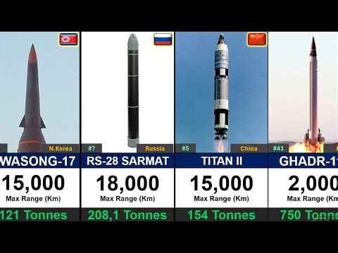 Longest‑Range Military Missiles in the World | Global Rank
