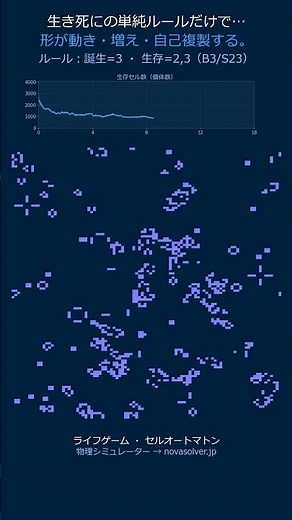 ライフゲーム｜単純な4つの規則から生命が湧き出す #Shorts
