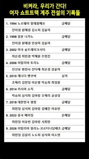 비켜라, 우리가 간다! 여자 쇼트트랙 계주 전설의 기록들 ⛸️ #쇼트트랙 #2026밀라노동계올림픽 #여자계주