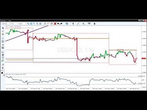 Tyson Clayton's Target Trader 2.0 Update | 3.22.17