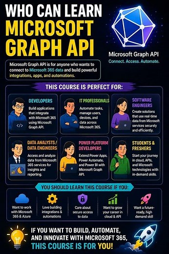Microsoft graph API training