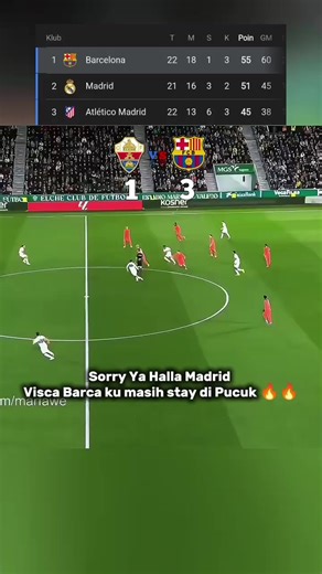 Sorry ya Visca Barca ku masih stay dipucuk #barcelona #viscabarca🔴🔵 #laliga #creatorsearchinsights #fyppppppppppppppppppppppp