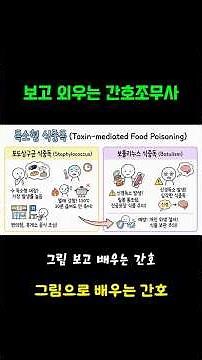 ​독소형 식중독 (포도상구균 & 보툴리누스) #간호조무사시험 #간호조무사강의 #간호조무사자격증 #간호조무사 #간호조무사요점정리