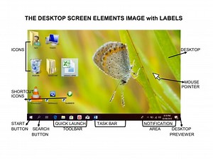 Name the  desktop Elements
