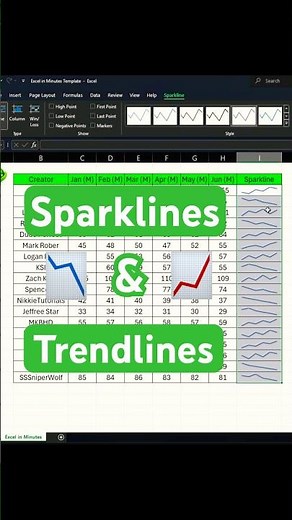 How to Use Sparklines in Excel - Spot Quick Trends