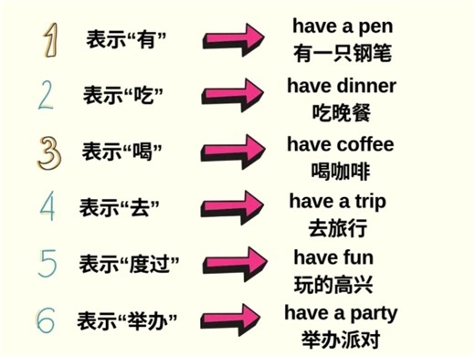 英语语法-HAVE的8种用法