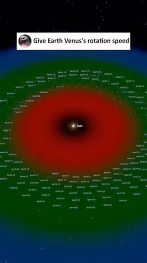space_theories | What if we give Earth Venus’s rotation speed?#space #nasa #universe #earth #isro #viralvideos #reelsindia #shorts #reels #aliens | Instagram