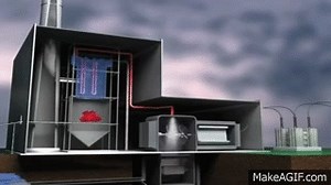 Coal-Fired Power Plant Animation on Make a GIF