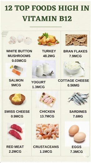 11 Foods Highest in Vitamin B12 | Boost B12 Naturally #healthyfood