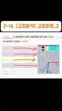 2-14. [Fault Analysis] Fault Waveform_2