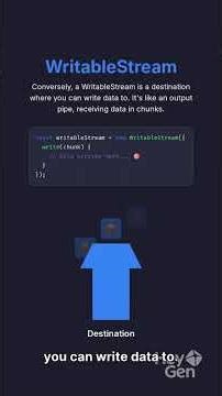 JavaScript Streams Explained in 1 Minute #code #webdevelopment