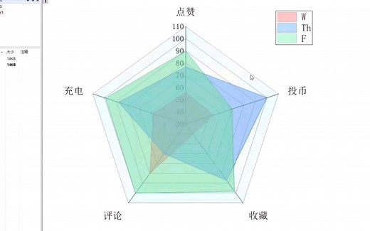 origin绘制雷达图