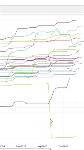 QUANT ANALYZER: Equity Curve Per Instrument 🔥 #shorts