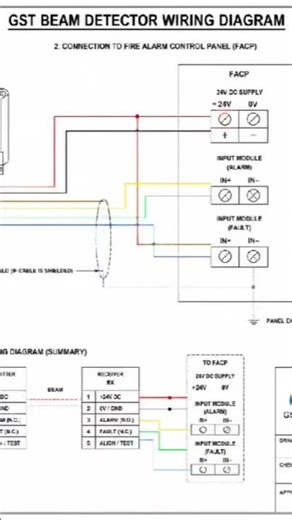 GST FIRE ALARM SYSTEM WIRING DIAGRAM #honeywell #gst #fault #elv #firealarm #firesafety #viralvideo