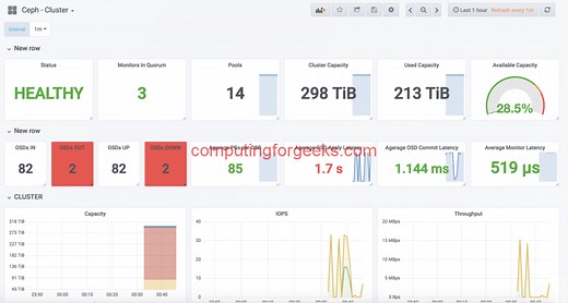 Monitoring Ceph Cluster with Prometheus and Grafana [Guide]