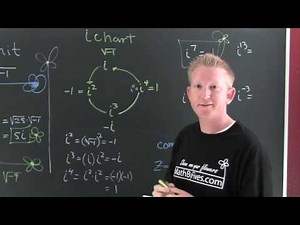 Imaginary Numbers with Evaluation