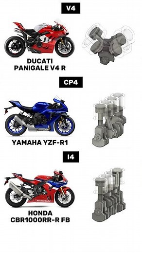V4 vs CP4 vs I4 Engine Animations & Sounds