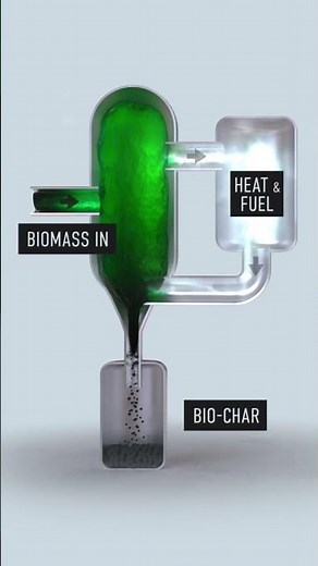 Biochar production from microalgae - 3D science animation