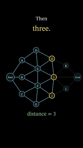 BFS: Find Shortest Path Through 1 Billion Roads?