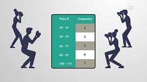 Video: Cumulative Frequency Distribution