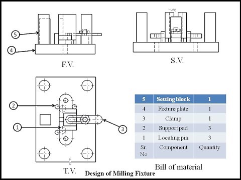 Design of Milling Fixture and Drilling Jig