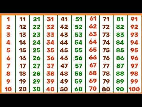 123 ginti l 1 se 100 tak ginti l 1 se 100 tak ginti hindi mein l 1 to 100 counting numbers #ginti