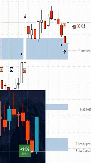 2-Minute Binary Options Strategy You Need to Try!