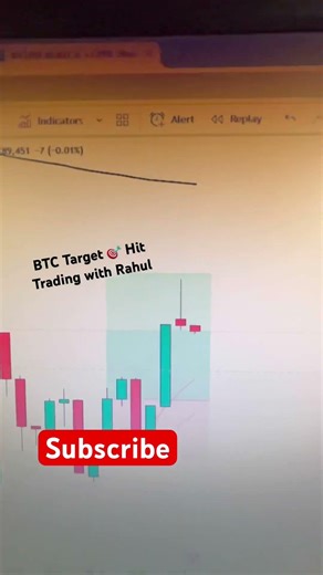 #trading #stockmarket #bitcoin #forex #trader