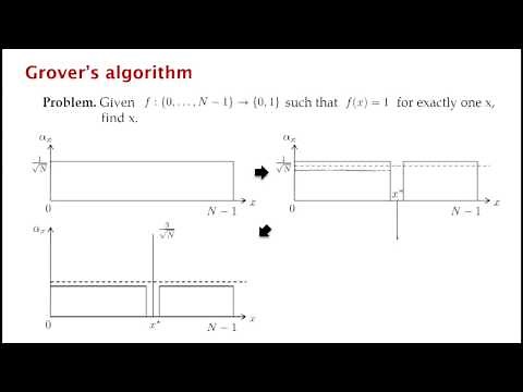Quantum Physics - Grover's Algorithm - Phase Inversion - Helix of Time - Quantum Circuit