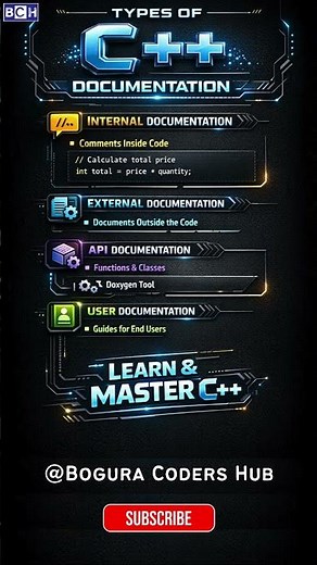 Types of C++ Documentation | 4 Types of C++ Documentation Every Developer Should Know 🚀 | Learn C++