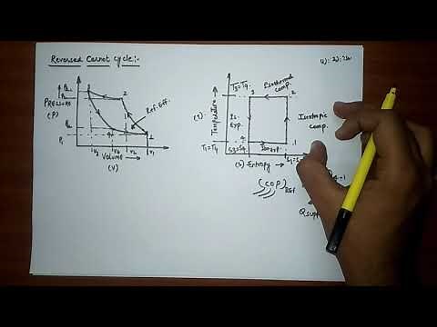 REVERSE CARNOT CYCLE- AIR REFRIGERTATION SYSTEM