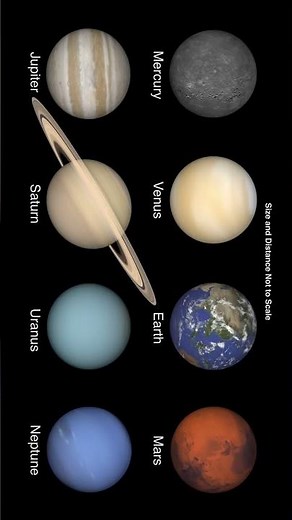 How Big Is the Solar System? Distances Explained Simply 🌍☀️ #cosmicexploration