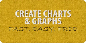 Create Charts & Graphs Online - Fast, Easy, Free