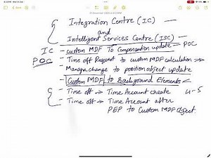 #SuccessFactors #Integration Centre (IC) and Intelligent Service Centre (ISC) Scenarios