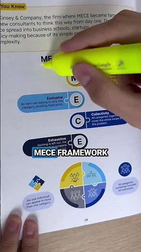 How to tackle business problems step by step, from spotting the issue to solving it