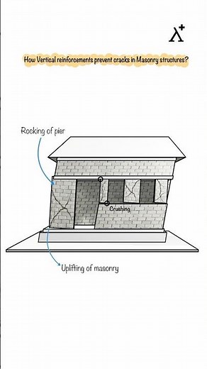 🧱 Cracks in Masonry? Here’s How Vertical Reinforcement Helps!