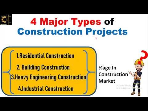 Types of Construction Projects| Four Major Types of Construction Projects
